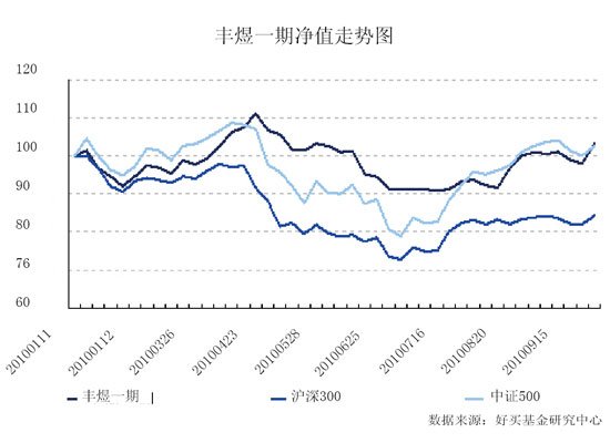 “止损”，不艺术但科学