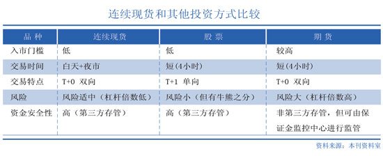 到渤商所“炒煤”、“炒油”