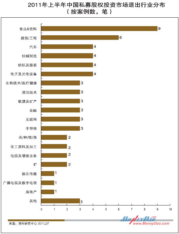 中国PE市场半年吸金940亿