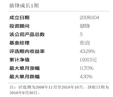 鼎锋成长1期