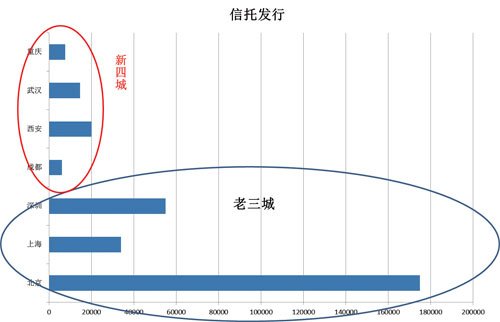 2012年中国艺术品基金报告