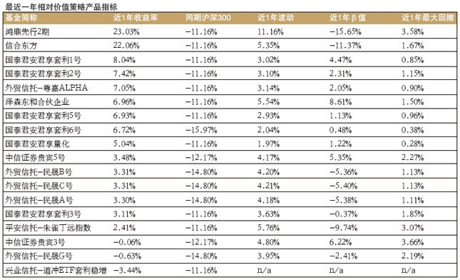 保守型客户的诺亚方舟