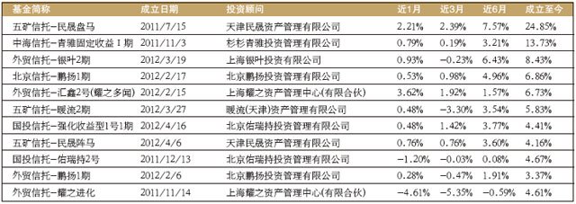 债券基金大逆转