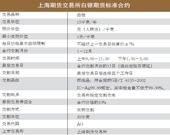 上海期货交易所白银期货标准合约