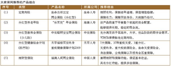 理财师兵器库之商业保险：下一个黄金三十年