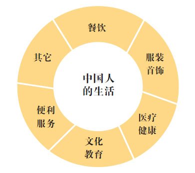 天图资本的投资覆盖了中国人的大部分消费