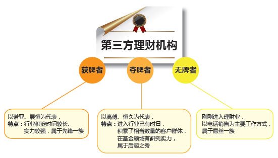 牌照，只是梦的开始