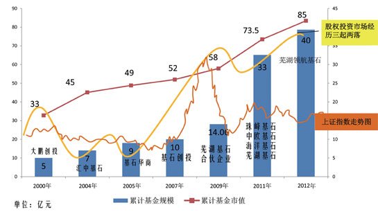 林凌：文化投资先行者