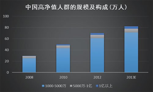 中国社区理财调查报告