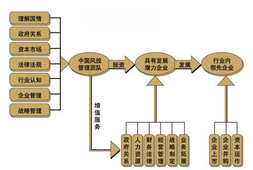 王一军：风云变幻“淡定”投资